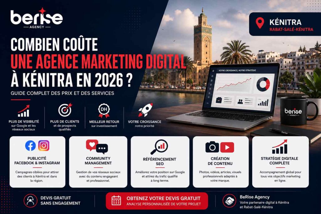 Image de couverture de l'article "Combien coûte une agence marketing digital à Kénitra en 2026 ?". Cette illustration met en avant les principaux services d'une agence digitale : référencement SEO, publicité Facebook et Instagram, community management et création de contenu dans la région Rabat-Salé-Kénitra.